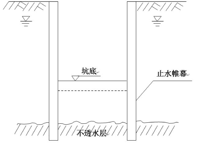 基坑无电化降水